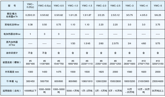 15ppmյˮװ