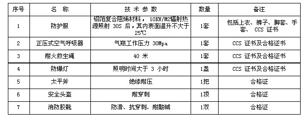 DFX-1型消防员装备