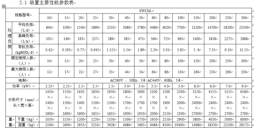 SWCM型生活污水处理装置